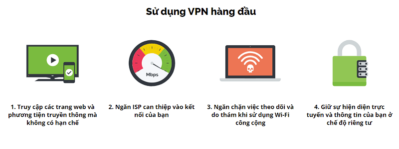 Loi ich khi dang ky tai khoan Ipvanish VPN