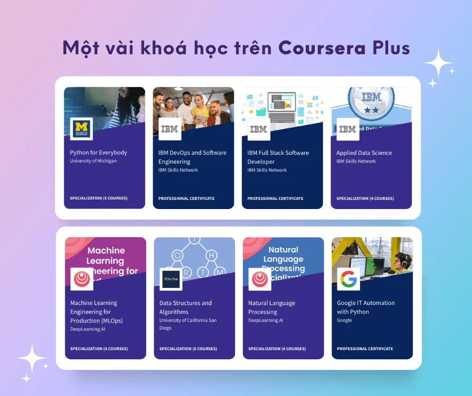 Coursera Plus mot so khoa hoc.png