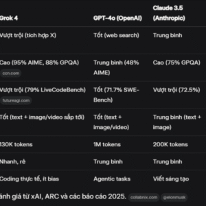 Grok 4 Vuot Troi Hon Cac Model AI Hien Nay Grok 07 10 2025 02 35 PM