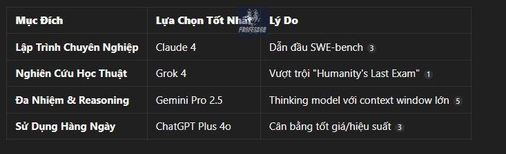 So sánh Grok 4, Claude 4, Gemini Pro 2.5 & ChatGPT Plus 4o 4 Screenshot 11