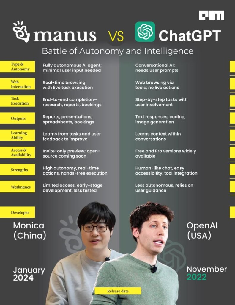 manus ai vip